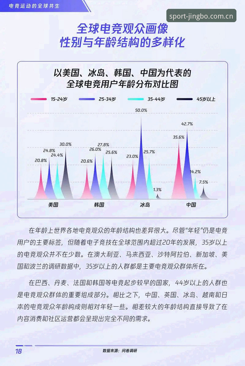 竞博电竞平台行业趋势深度分析：从A3X8看竞技体育平台发展方向